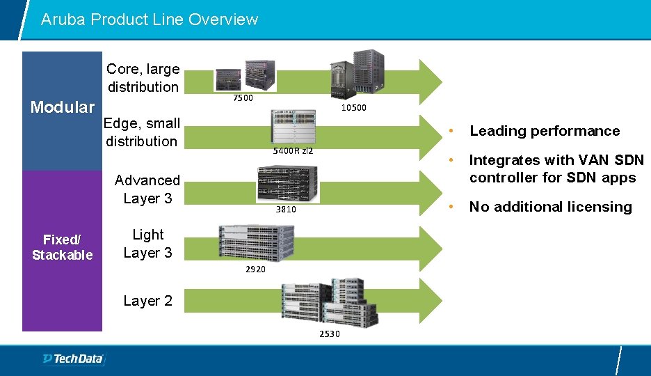 Aruba Product Line Overview Core, large distribution Modular 7500 Edge, small distribution 5400 R