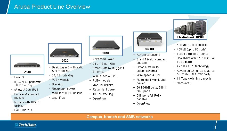 Aruba Product Line Overview Flex. Network 10500 5400 R 3810 2920 2530 − Layer