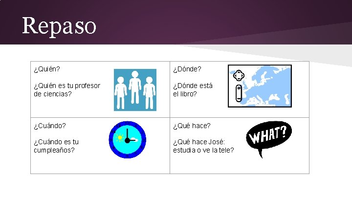 Repaso ¿Quién? ¿Dónde? ¿Quién es tu profesor de ciencias? ¿Dónde está el libro? ¿Cuándo?