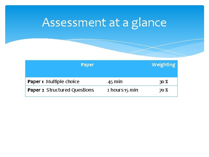 Assessment at a glance Paper Weighting Paper 1 Multiple choice 45 min 30 %