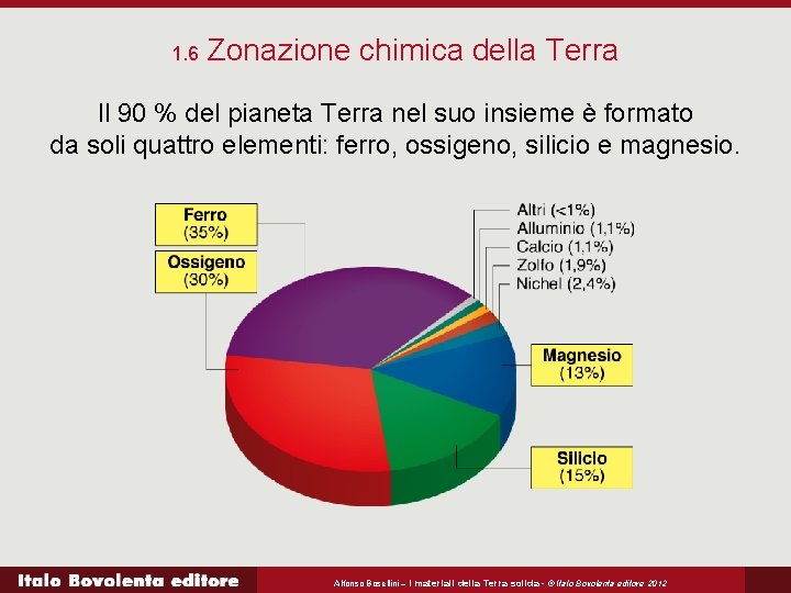 1. 6 Zonazione chimica della Terra Il 90 % del pianeta Terra nel suo