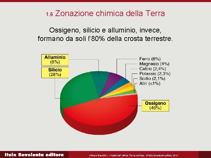 1. 6 Zonazione chimica della Terra Ossigeno, silicio e alluminio, invece, formano da soli