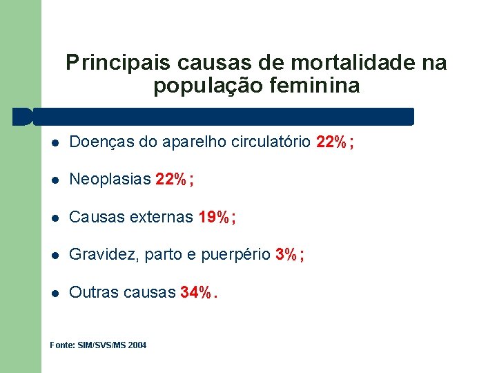 Principais causas de mortalidade na população feminina Doenças do aparelho circulatório 22%; Neoplasias 22%;