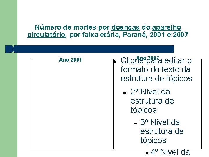 Número de mortes por doenças do aparelho circulatório, por faixa etária, Paraná, 2001 e