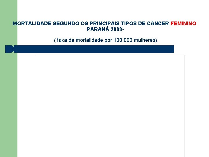 MORTALIDADE SEGUNDO OS PRINCIPAIS TIPOS DE C NCER FEMININO PARANÁ 2008 - ( taxa