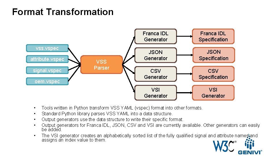 Format Transformation vss. vspec attribute. vspec signal. vspec oem. vspec • • • VSS