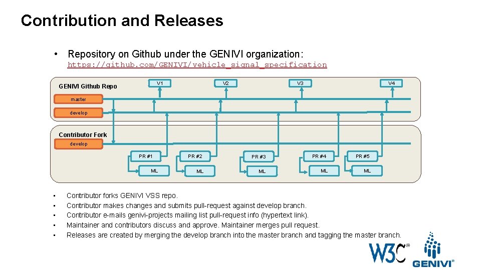 Contribution and Releases • Repository on Github under the GENIVI organization: https: //github. com/GENIVI/vehicle_signal_specification
