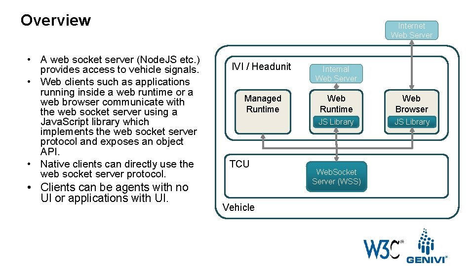 Overview • A web socket server (Node. JS etc. ) provides access to vehicle