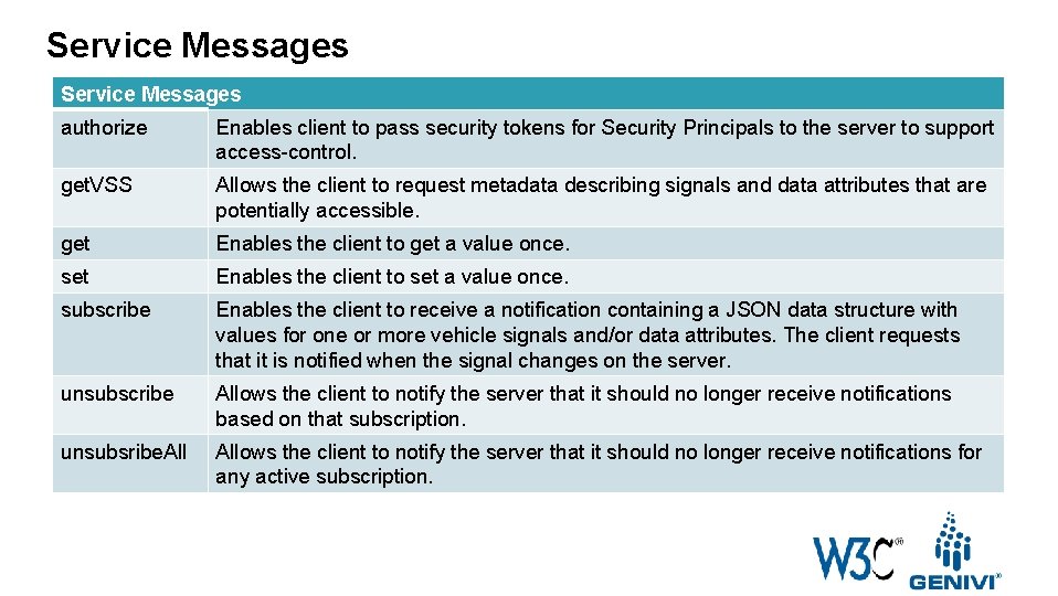 Service Messages authorize Enables client to pass security tokens for Security Principals to the