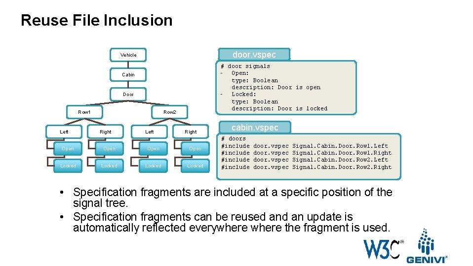 Reuse File Inclusion door. vspec Vehicle # door signals - Open: type: Boolean description:
