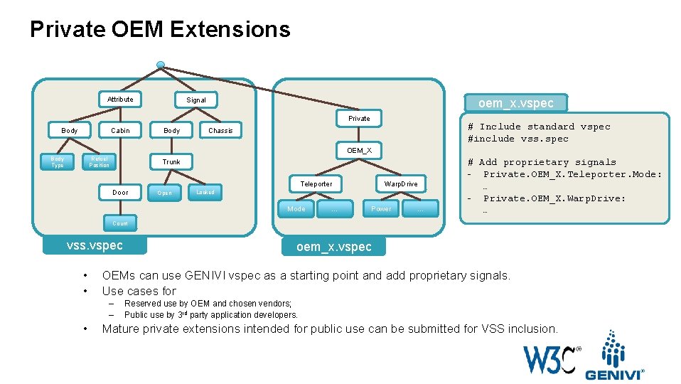 Private OEM Extensions Attribute Signal oem_x. vspec Private Body Cabin Body # Include standard