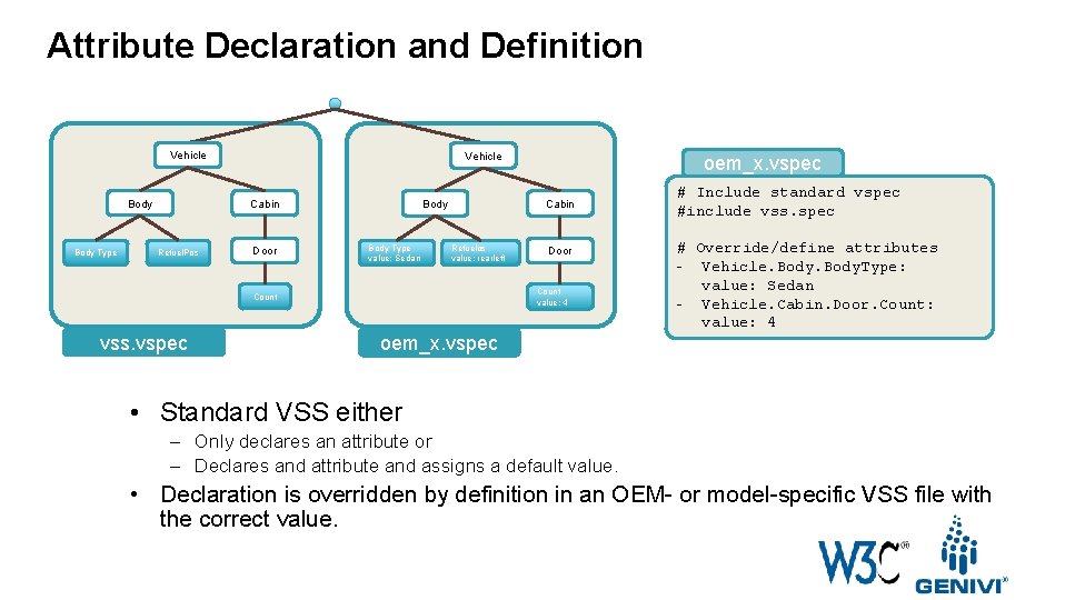 Attribute Declaration and Definition Vehicle Body Type Vehicle Cabin Refuel. Pos Door Body Type