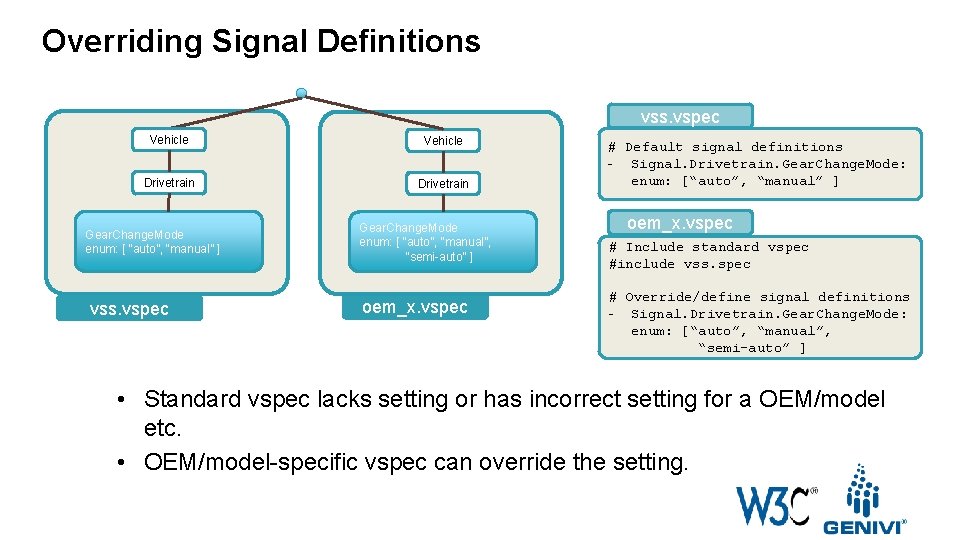 Overriding Signal Definitions vss. vspec Vehicle Drivetrain Gear. Change. Mode enum: [ “auto”, “manual”