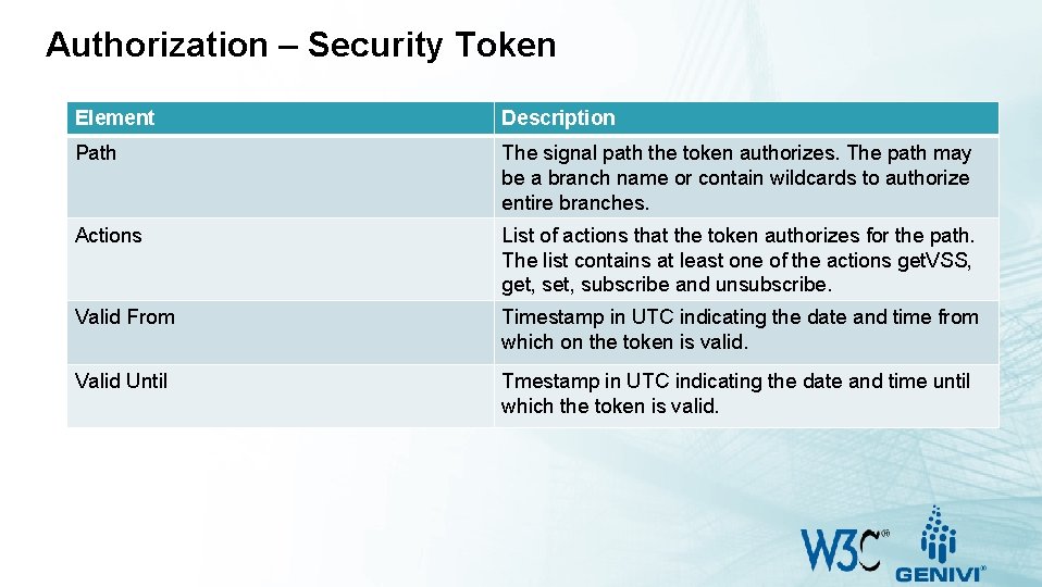 Authorization – Security Token Element Description Path The signal path the token authorizes. The