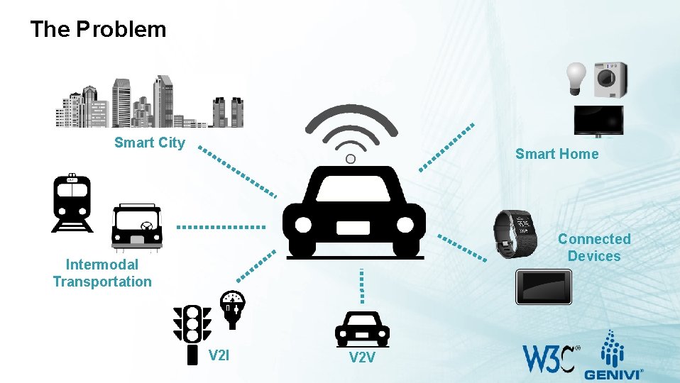 The Problem Smart City Smart Home Connected Devices Intermodal Transportation V 2 I V