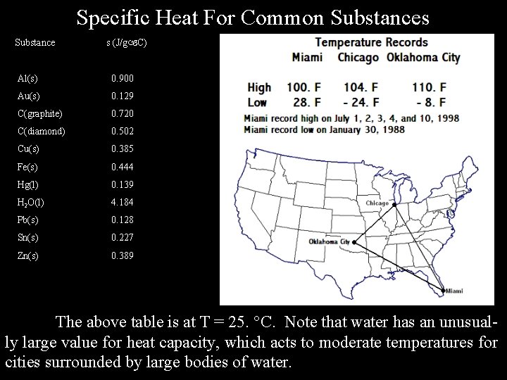 Specific Heat For Common Substances Substance s (J/g C) Al(s) 0. 900 Au(s) 0.