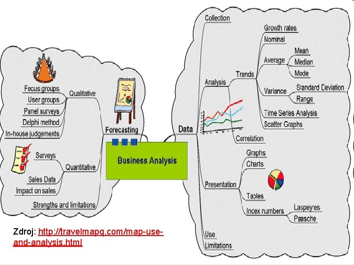 Zdroj: http: //travelmapq. com/map-useand-analysis. html 