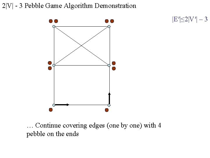 2|V| - 3 Pebble Game Algorithm Demonstration |E′|≤ 2|V′| – 3 … Continue covering