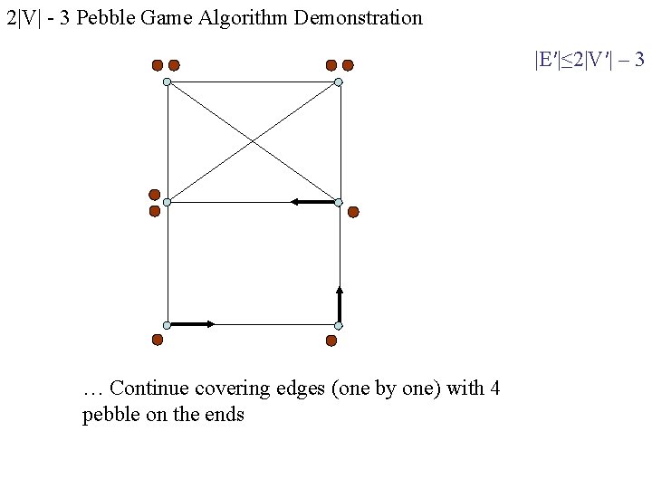 2|V| - 3 Pebble Game Algorithm Demonstration |E′|≤ 2|V′| – 3 … Continue covering