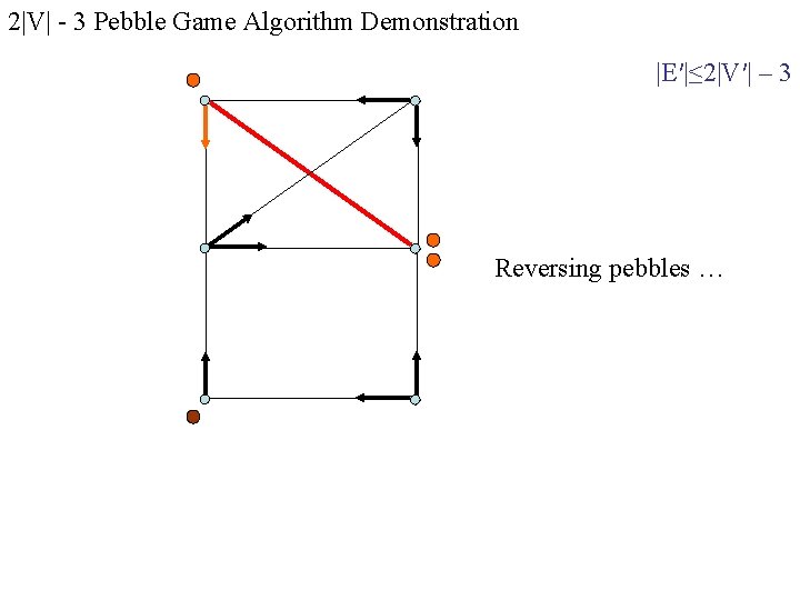 2|V| - 3 Pebble Game Algorithm Demonstration |E′|≤ 2|V′| – 3 Reversing pebbles … 2|V| - 3 Pebble Game Algorithm Demonstration |E′|≤ 2|V′| – 3 Reversing pebbles …
