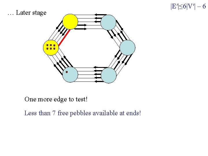 … Later stage One more edge to test! Less than 7 free pebbles available