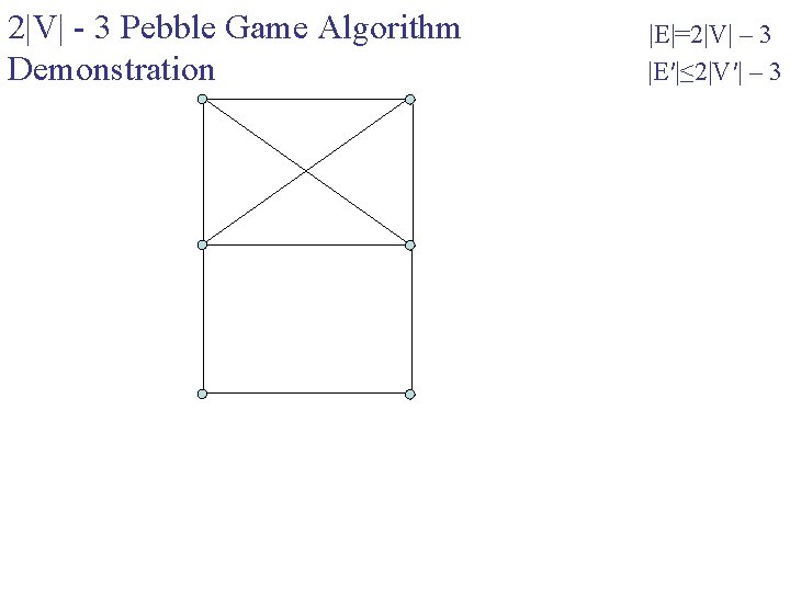 2|V| - 3 Pebble Game Algorithm Demonstration |E|=2|V| – 3 |E′|≤ 2|V′| – 3