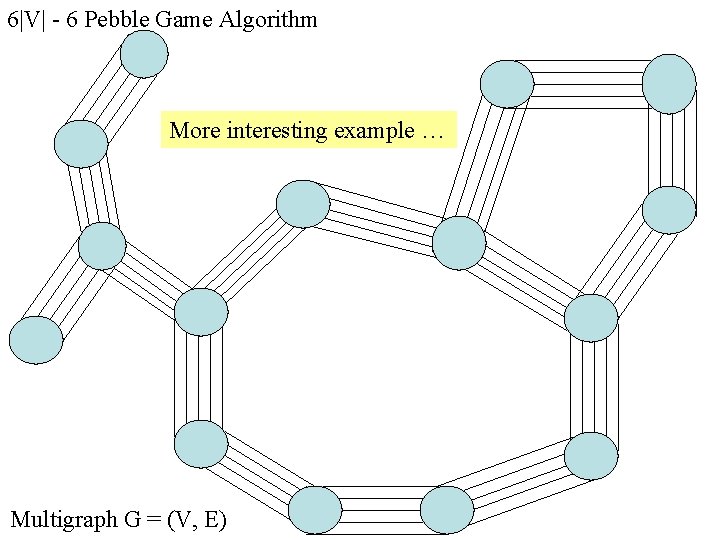 6|V| - 6 Pebble Game Algorithm More interesting example … Multigraph G = (V, 6|V| - 6 Pebble Game Algorithm More interesting example … Multigraph G = (V,