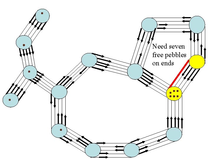 Need seven free pebbles on ends Need seven free pebbles on ends