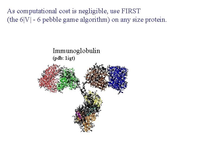 As computational cost is negligible, use FIRST (the 6|V| - 6 pebble game algorithm)