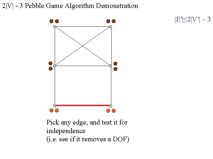 2|V| - 3 Pebble Game Algorithm Demonstration |E′|≤ 2|V′| – 3 Pick any edge,