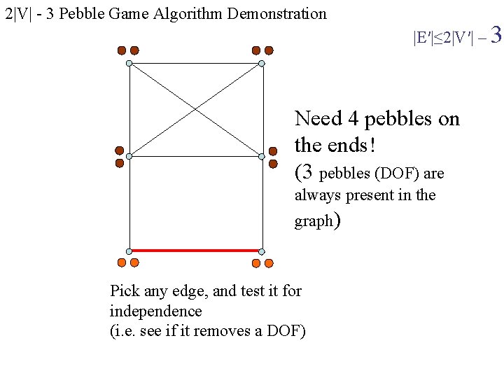 2|V| - 3 Pebble Game Algorithm Demonstration |E′|≤ 2|V′| – 3 Need 4 pebbles