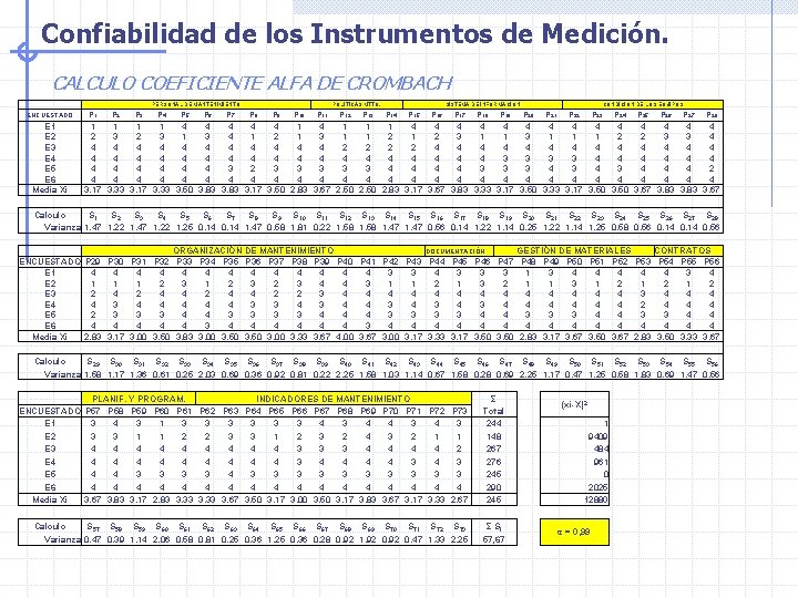 Confiabilidad de los Instrumentos de Medición. CALCULO COEFICIENTE ALFA DE CROMBACH ENCUESTADO E 1