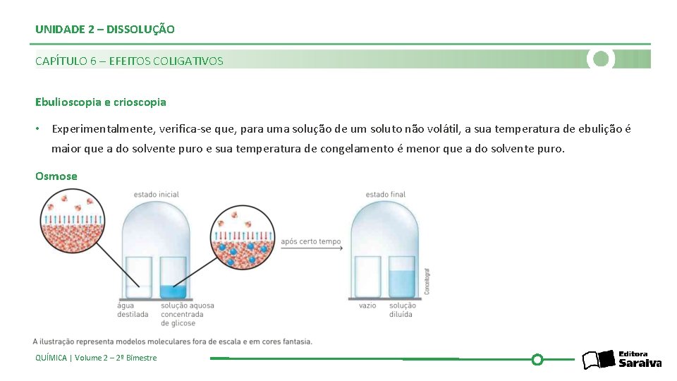 UNIDADE 2 – DISSOLUÇÃO CAPÍTULO 6 – EFEITOS COLIGATIVOS Ebulioscopia e crioscopia • Experimentalmente,