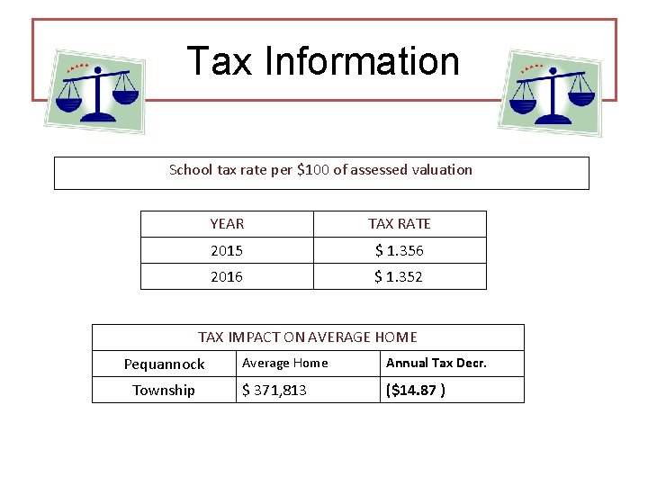 Tax Information School tax rate per $100 of assessed valuation YEAR TAX RATE 2015