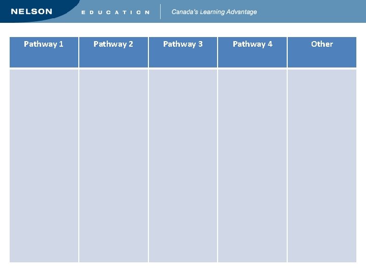 Pathway 1 Pathway 2 Pathway 3 Pathway 4 Other 