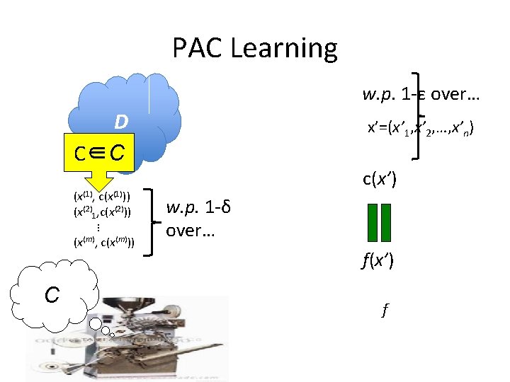 PAC Learning w. p. 1 -ε over… D C∈C (x(1), c(x(1))) (x(2)1, c(x(2))) …