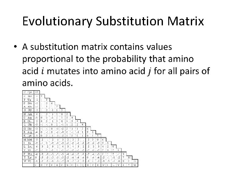 Evolutionary Substitution Matrix • 