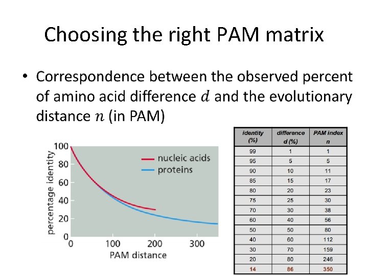 Choosing the right PAM matrix • 