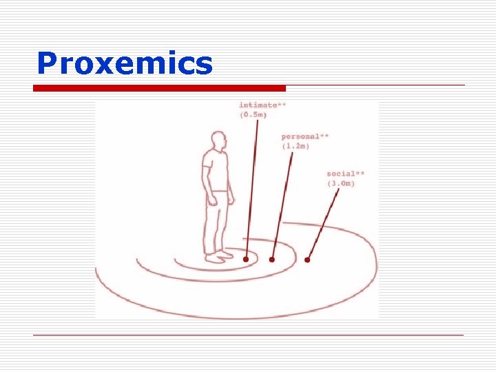 Proxemics 