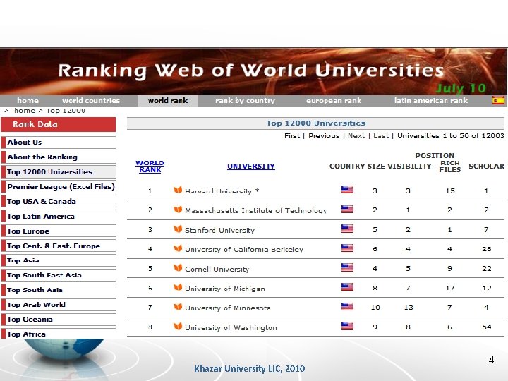 Khazar University LIC, 2010 4 