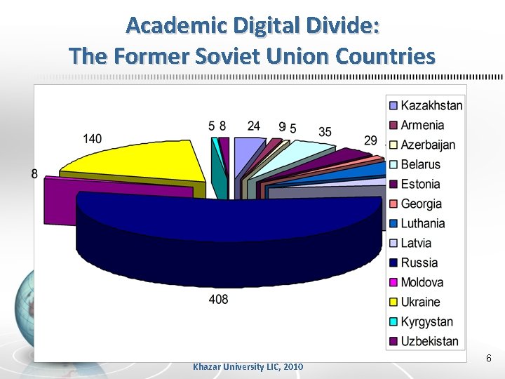 Academic Digital Divide: The Former Soviet Union Countries Khazar University LIC, 2010 6 