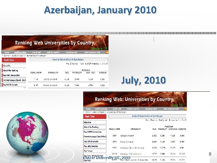 Azerbaijan, January 2010 July, 2010 Khazar University LIC, 2010 8 
