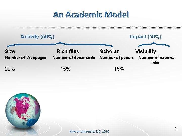 An Academic Model Activity (50%) Size Number of Webpages 20% Impact (50%) Rich files
