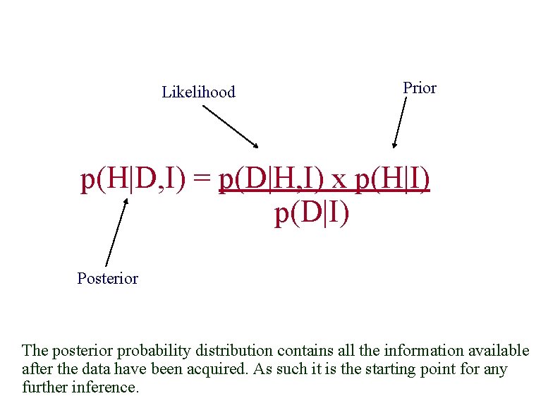 Likelihood Prior p(H|D, I) = p(D|H, I) x p(H|I) p(D|I) Posterior The posterior probability