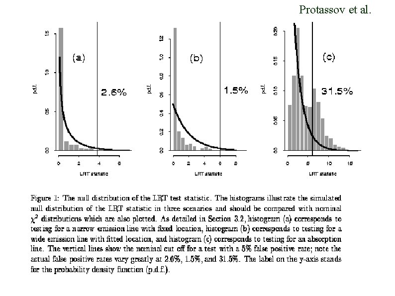 Protassov et al. 