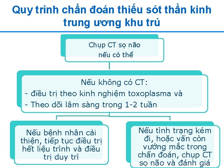 Quy trình chẩn đoán thiếu sót thần kinh trung ương khu trú Chụp CT