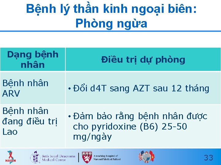 Bệnh lý thần kinh ngoại biên: Phòng ngừa Dạng bệnh nhân Bệnh nhân ARV