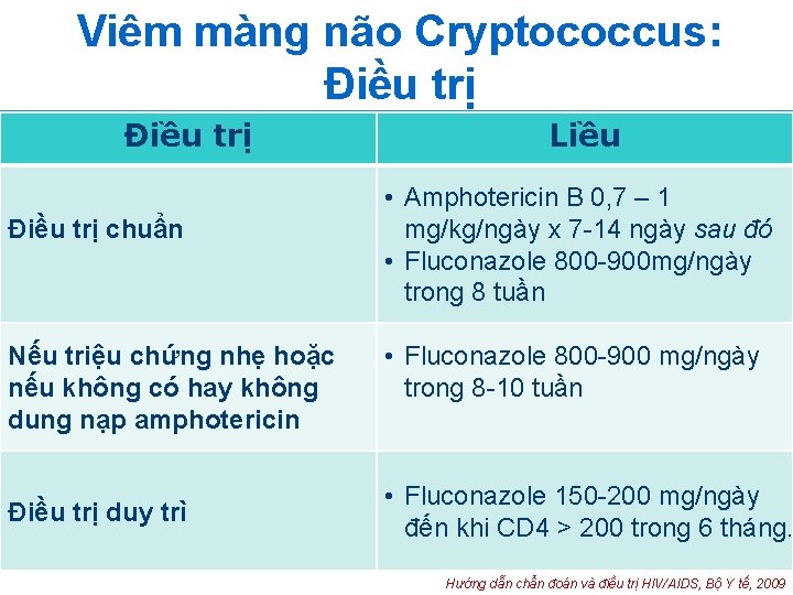 Viêm màng não Cryptococcus: Điều trị chuẩn Nếu triệu chứng nhẹ hoặc nếu không