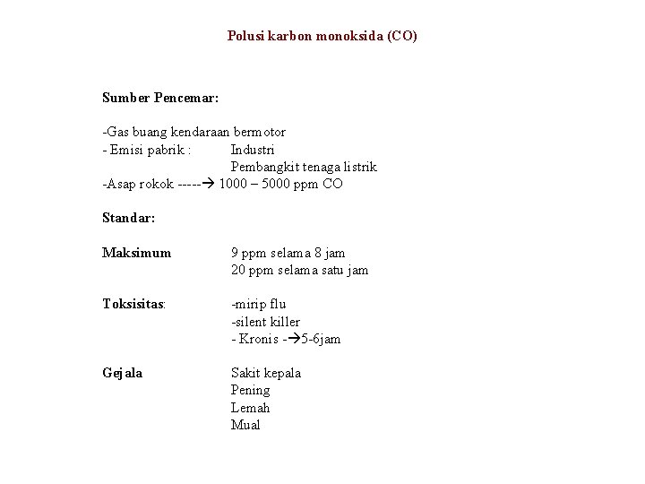 Polusi karbon monoksida (CO) Sumber Pencemar: -Gas buang kendaraan bermotor - Emisi pabrik :