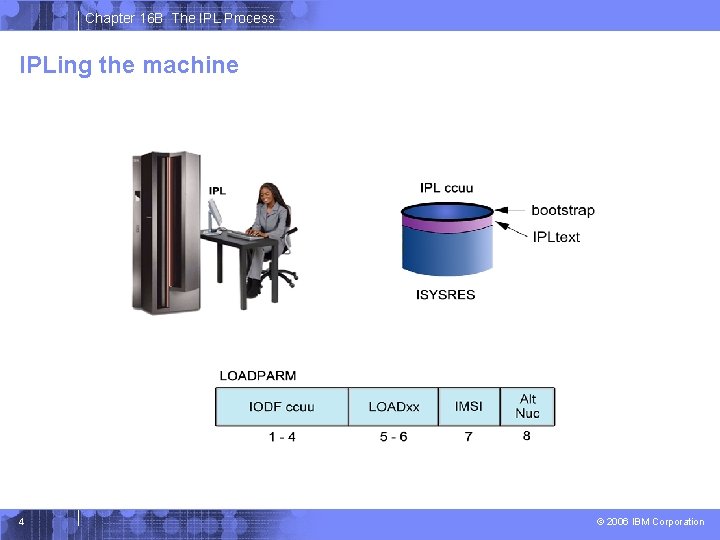 Chapter 16 B The IPL Process IPLing the machine 4 © 2006 IBM Corporation